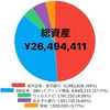 🐉【総資産2650万】2024年4月度資産公開💫