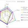 22-23 ブレイディテネル