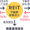 リートとは手軽な不動産投資。その特徴は？