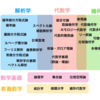【数学ロマン】「蘇れ、数理人文学」?