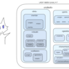 【ROS】作成したロボット部品を表示してみる【 Gazebo,SDF,XML】