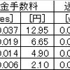 【waves】独自トークンのAirDropsの送金手数料