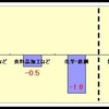 円安と★0510 大飯原発を停止せよ！首相官邸前抗議