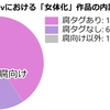 腐向け女体化には腐タグを付けた方がいい理由