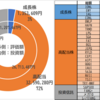 2026年5月の投資状況