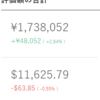 WealthNavi 運用報告 115日目