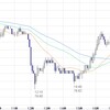 FX　米ドル　欧州時間の米ドルの見通し　住宅指標