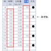 自民懇談会が女性皇族の「婚姻後の身分」を議論　「女性宮家」の文言は用いず