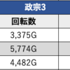 6月13日のマルハン新宿東宝ビルまとめ✏️3のつく日はパチンコも美味しい！？