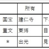 ■《風神雷神図屏風》(琳派　京を彩る)  えっ？これ？　屏風の大きさ・配置の謎