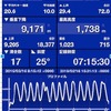 標高差9000m 達成！