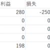 2月第5週～3月初頭の資産運用状況