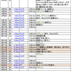 2017年3月の練習