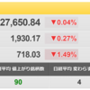 9/5（月） 基本は戻り売りの米国市場