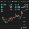 ワイヤレスゲート(9419)LTE-Xとは