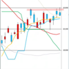 日足　日経２２５先物・ダウ・ナスダック　２０１９／２／４