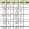 阪神大賞典の予想