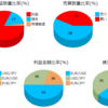 2020年 6月収支！コテンパンにやられた・・・。