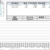 100万円長期投資　3月2週　成績