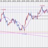 東京時間の米ドルの見通し　良好な指標