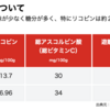 糖質制限日記 Day1-5