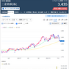 好決算　期待過熱で株価下げ(2)・・・総合商社の勢力図に波乱はあるのか？