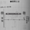 親鸞会の三願転入で誰も助からない理由は三願を「横の線」に当てはめるから