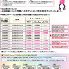 神奈川中央交通財政的攻略法