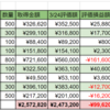 【株式投資】社会人2年目（投資歴6ヶ月）の国内個別株運用成績と今後の目標