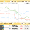 8/4　ソク読みニュース　為替
