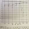 発症7日目 荏原病院受診