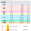 就職まであと100日(44日目)