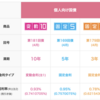 マンション管理組合も「個人向け国債」が購入可能に！