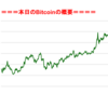 ■本日の結果■BitCoinアービトラージ取引シュミレーション結果（2017年11月5日）