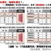 ●《史上最大の公害事件》…最「低」裁は《仮定に仮定を重ねて…国の責任を否定した。被害者が何を裁判に求めていたかに…向き合わず…》