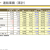 三井ハイテック決算（３Q）