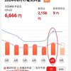 2024夏･猛暑の光熱費を総点検！