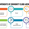 Community Cloud 概要