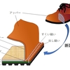 ノルウェージャン製法の革靴を分解して構造を理解する｜安藤製靴の革靴を題材にして