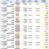 【収益報告】2017年3月の株式投資の損益