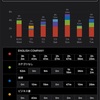 【2021/07/06】本日のじぶんアップデート結果