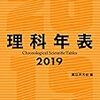 楽器の音が気温で変わるという話