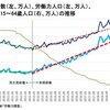 グラフを見れば誰でも見抜けるらしいが騙されてると思うので書いておく。