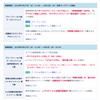 【pso2】強化値上限+1を求めて