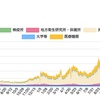 相変わらずの貧弱なPCR検査態勢