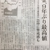 金価格が高値圏にあるけど