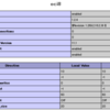 PHP5とOracle Instant Client 11