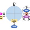 	 パーソナリティ障害を占星術で考えてみる～冥王星編～