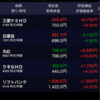 保有銘柄について(2019年11月22日)