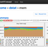  開発メモ#6 : ログの取り扱い : GrowthForecast, Amazon S3, Treasure Data で心労ゼロ